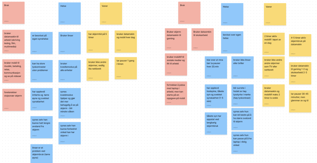 Affinitetsdiagram fra de første intervjuene