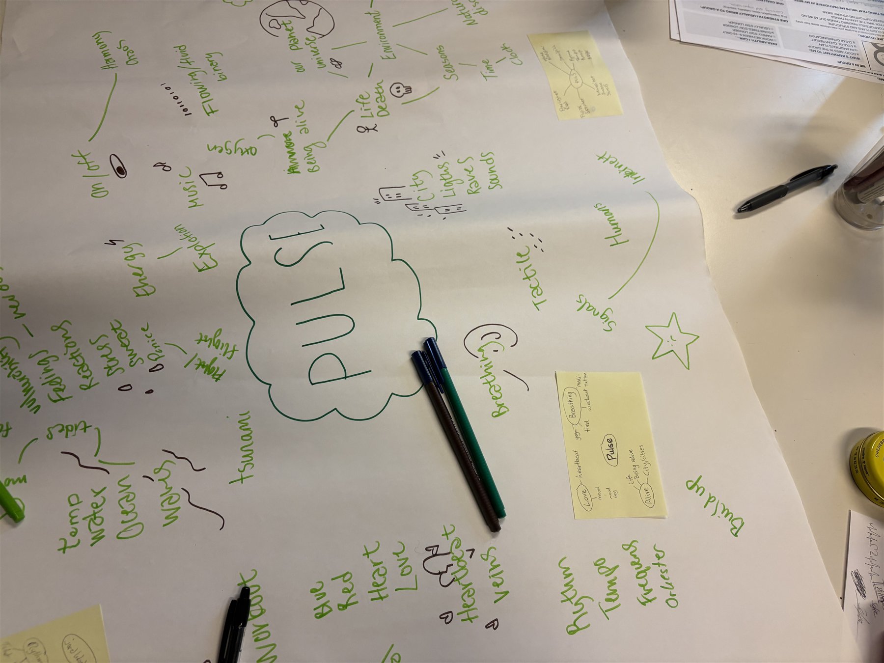 Brainstorm med assosiasjoner rundt ordet puls
