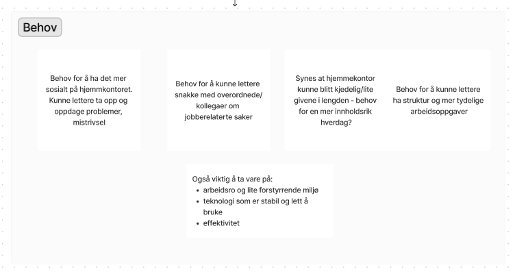 Oversikt over identifiserte brukerbehov