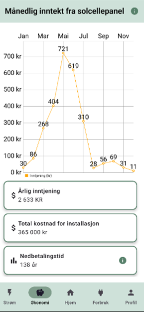 Skjerm for økonomi og nedbetaling